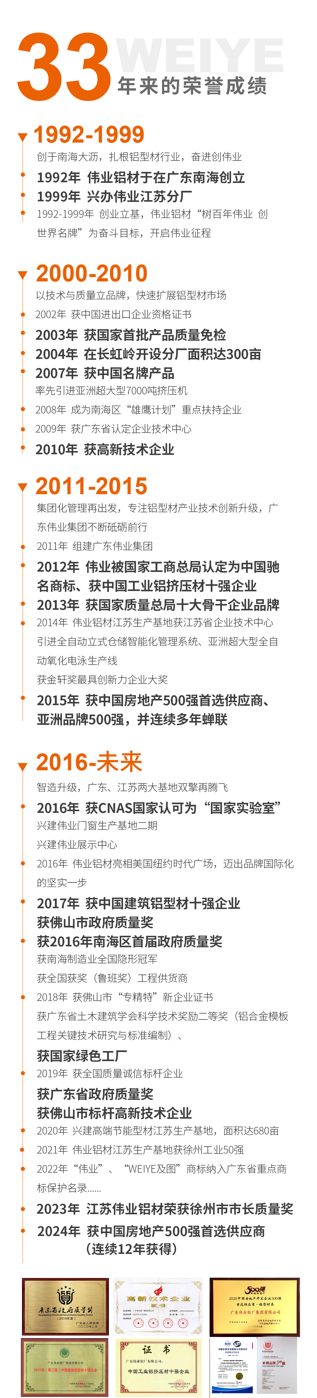 伟业简介_06.jpg
